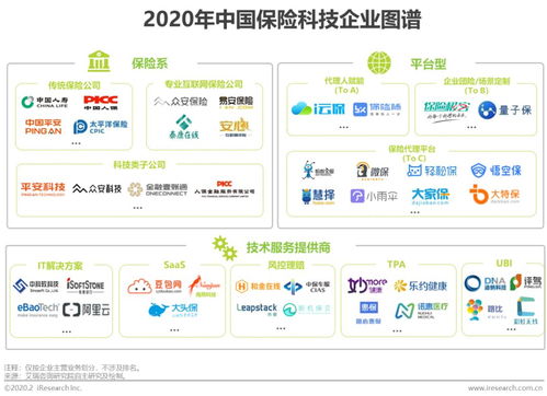 2020年中国保险科技行业研究报告