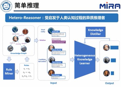 中科大王杰教授 基于表示学习的知识图谱推理技术